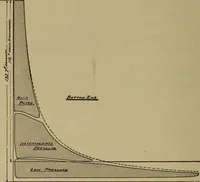 An illustration from The mechanical engineering of power plants (1906)