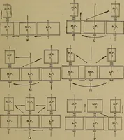 An illustration from The mechanical engineering of power plants (1906)