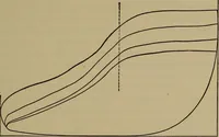 An illustration from The mechanical engineering of power plants (1906)