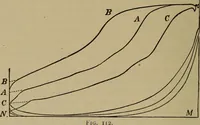 An illustration from The mechanical engineering of power plants (1906)