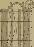 An illustration from The mechanical engineering of power plants (1906)