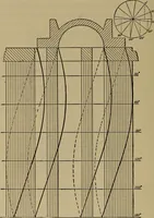 An illustration from The mechanical engineering of power plants (1906)