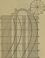 An illustration from The mechanical engineering of power plants (1906)