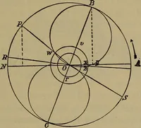 An illustration from The mechanical engineering of power plants (1906)