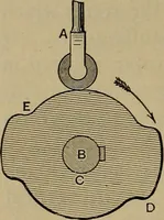 An illustration from The mechanical engineering of power plants (1906)