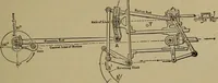 An illustration from The mechanical engineering of power plants (1906)