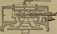 An illustration from The mechanical engineering of power plants (1906)