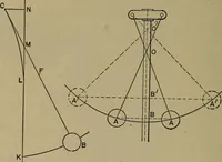 An illustration from The mechanical engineering of power plants (1906)