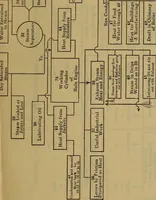 An illustration from The mechanical engineering of power plants (1906)