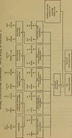 An illustration from The mechanical engineering of power plants (1906)