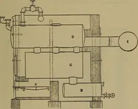An illustration from The mechanical engineering of power plants (1906)