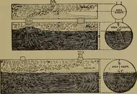 An illustration from The mechanical engineering of power plants (1906)