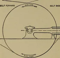 An illustration from The mechanical engineering of power plants (1906)