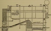 An illustration from The mechanical engineering of power plants (1906)