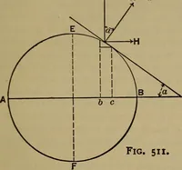 An illustration from The mechanical engineering of power plants (1906)