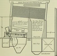 Picture 31 of 572 from Mechanical equipment of buildings; a reference book for engineers and architects (1916), leaf 100