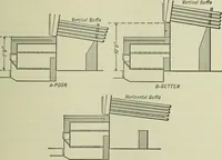 An illustration from Mechanical equipment of buildings; a reference book for engineers and architects (1916)