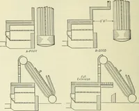 Picture 35 of 572 from Mechanical equipment of buildings; a reference book for engineers and architects (1916), leaf 103