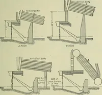 An illustration from Mechanical equipment of buildings; a reference book for engineers and architects (1916)