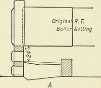 An illustration from Mechanical equipment of buildings; a reference book for engineers and architects (1916)