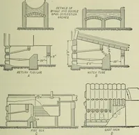 An illustration from Mechanical equipment of buildings; a reference book for engineers and architects (1916)