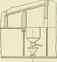 An illustration from Mechanical equipment of buildings; a reference book for engineers and architects (1916)