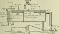 An illustration from Mechanical equipment of buildings; a reference book for engineers and architects (1916)