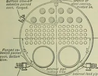 An illustration from Mechanical equipment of buildings; a reference book for engineers and architects (1916)