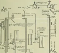 An illustration from Mechanical equipment of buildings; a reference book for engineers and architects (1916)