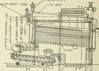 An illustration from Mechanical equipment of buildings; a reference book for engineers and architects (1916)