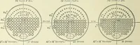An illustration from Mechanical equipment of buildings; a reference book for engineers and architects (1916)
