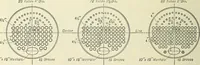 An illustration from Mechanical equipment of buildings; a reference book for engineers and architects (1916)