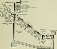 An illustration from Mechanical equipment of buildings; a reference book for engineers and architects (1916)