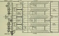 An illustration from Mechanical equipment of buildings; a reference book for engineers and architects (1916)