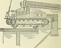 An illustration from Mechanical equipment of buildings; a reference book for engineers and architects (1916)