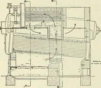 An illustration from Mechanical equipment of buildings; a reference book for engineers and architects (1916)