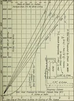 An illustration from Mechanical equipment of buildings; a reference book for engineers and architects (1916)