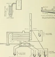 An illustration from Mechanical equipment of buildings; a reference book for engineers and architects (1916)