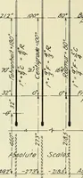 An illustration from Mechanical equipment of buildings; a reference book for engineers and architects (1916)