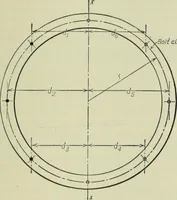 An illustration from Mechanical equipment of buildings; a reference book for engineers and architects (1916)