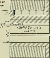An illustration from Mechanical equipment of buildings; a reference book for engineers and architects (1916)