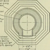 An illustration from Mechanical equipment of buildings; a reference book for engineers and architects (1916)