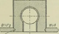 An illustration from Mechanical equipment of buildings; a reference book for engineers and architects (1916)
