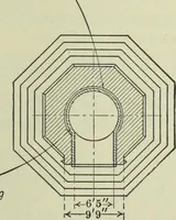 An illustration from Mechanical equipment of buildings; a reference book for engineers and architects (1916)