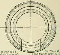 An illustration from Mechanical equipment of buildings; a reference book for engineers and architects (1916)