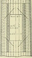 An illustration from Mechanical equipment of buildings; a reference book for engineers and architects (1916)