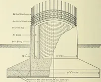 An illustration from Mechanical equipment of buildings; a reference book for engineers and architects (1916)