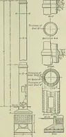 An illustration from Mechanical equipment of buildings; a reference book for engineers and architects (1916)