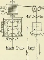 An illustration from Mechanical equipment of buildings; a reference book for engineers and architects (1916)