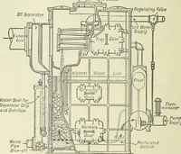An illustration from Mechanical equipment of buildings; a reference book for engineers and architects (1916)